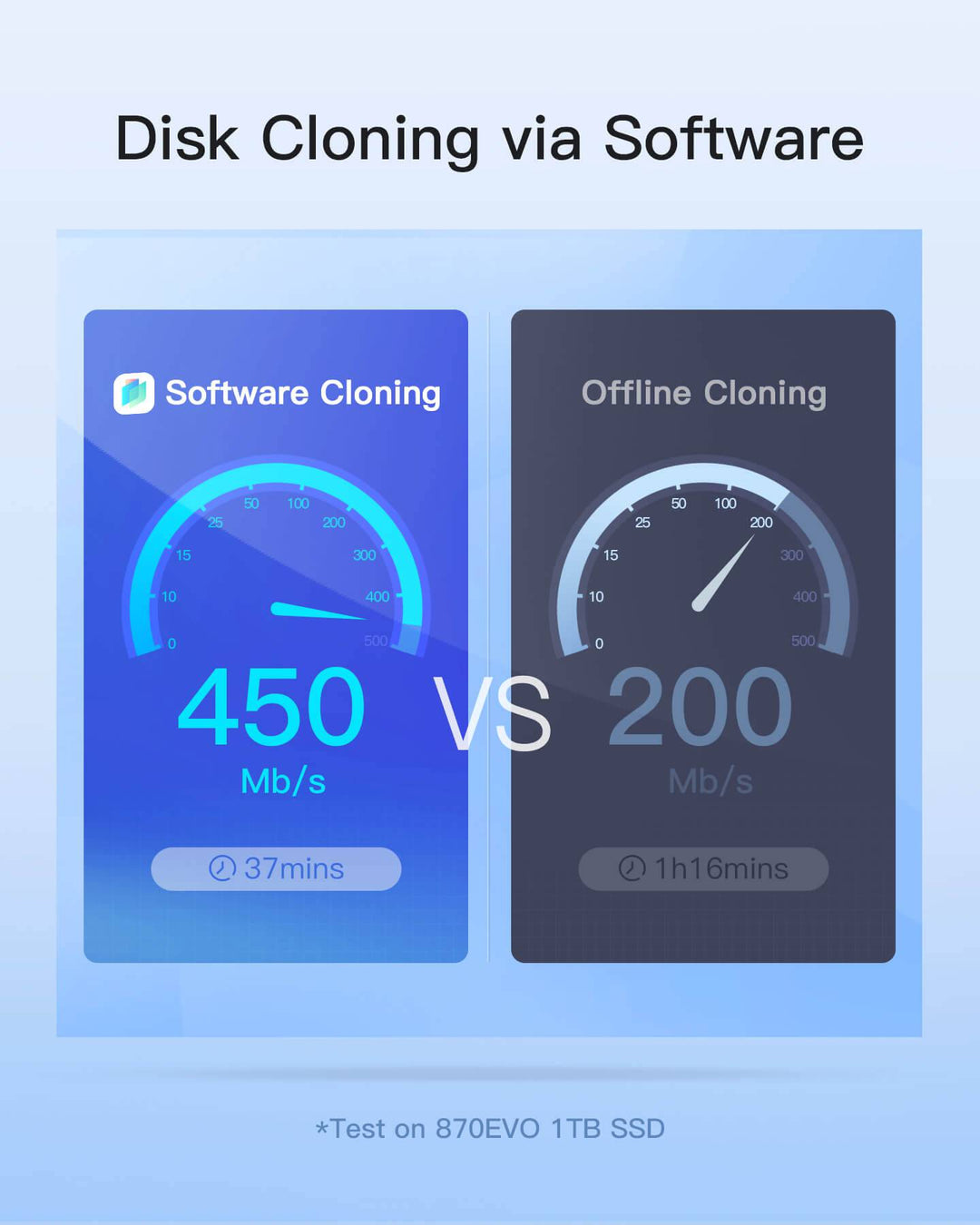 Inateck USB 3.2 Gen 2 Dual Bay Hard Drive Docking Station for 2.5" SATA SSD/HDD, FD2025