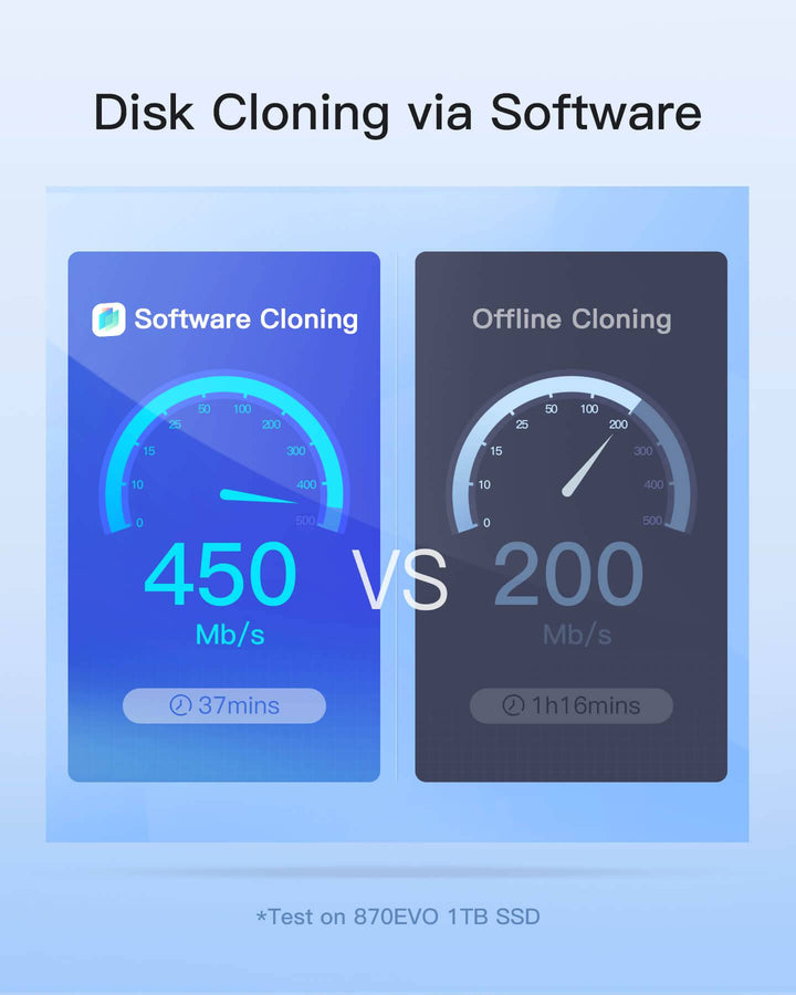 Inateck USB 3.2 Gen 2 Dual Bay Hard Drive Docking Station for 2.5" SATA SSD/HDD, FD2025